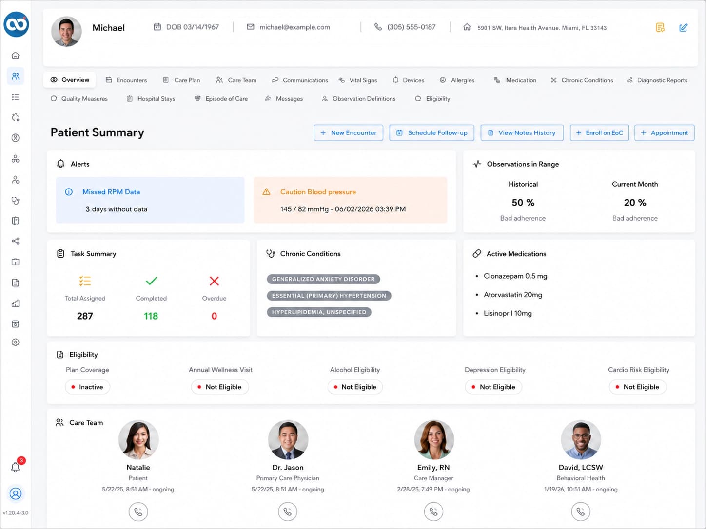 Itera Care Coordination Hub — hypertension management dashboard showing patient tasks, monitoring data and risk stratification.